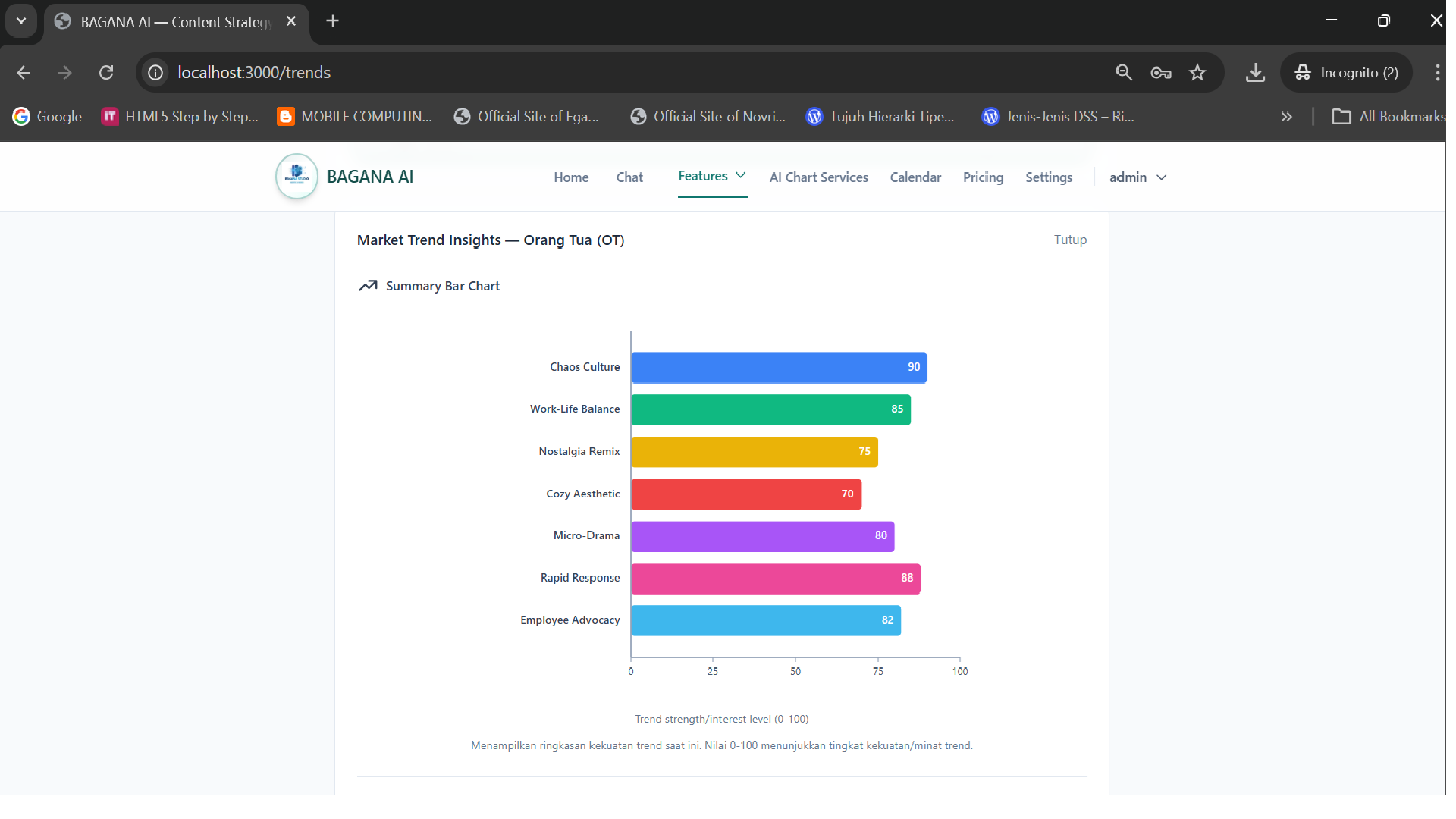 Trend insights page showing market research and trend data