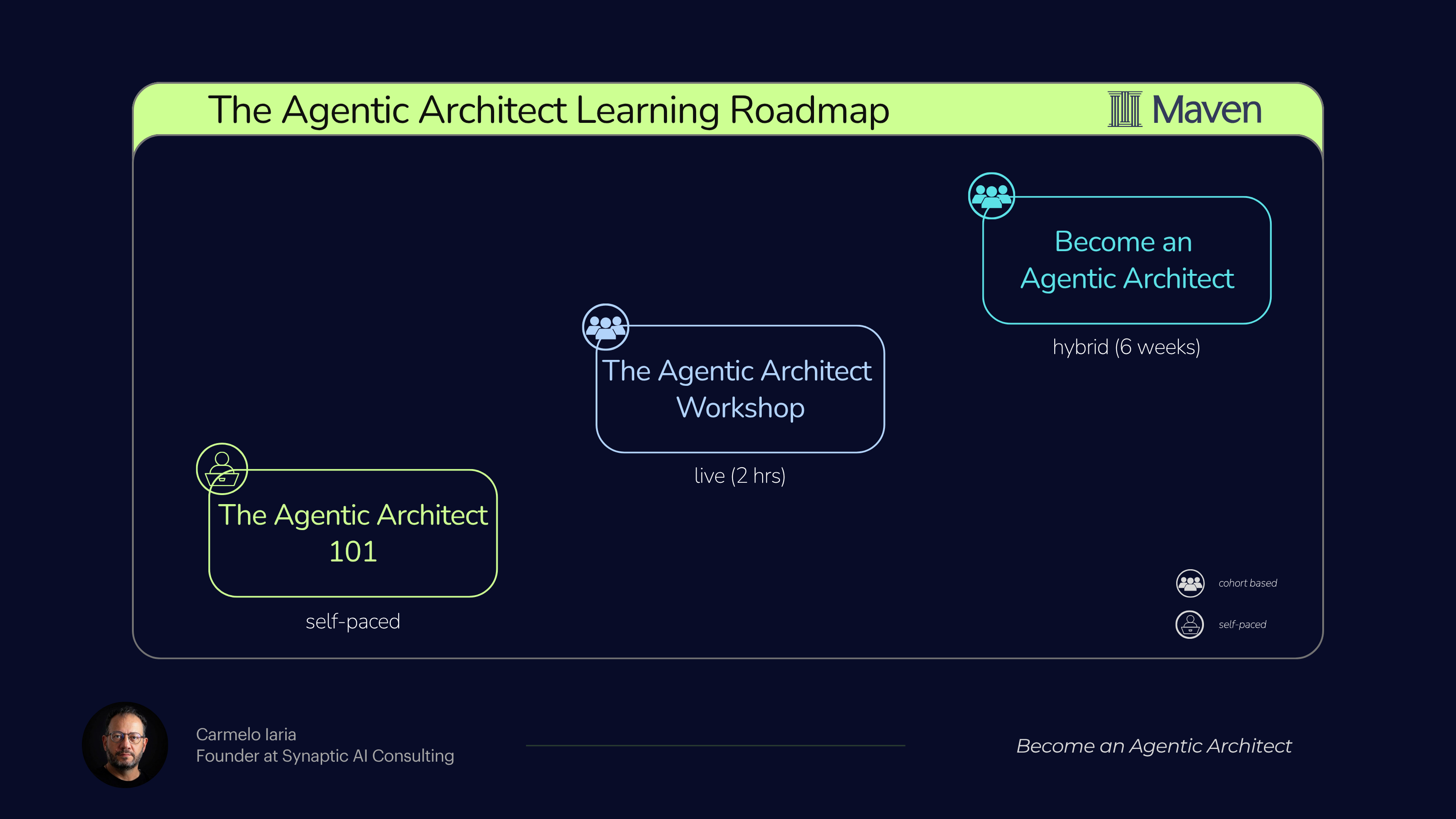 Agentic Architect Learning Roadmap